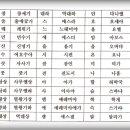 성경 책명 약자표 (구약) 이미지