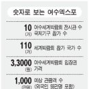 여수역2 이미지