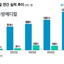 다진메디칼 이미지