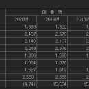 부국환경(주) 네이버블로그