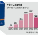 독일비타민건강샵 이미지