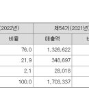 이수개발