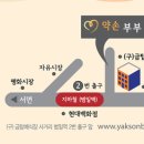 동의부부한의원 네이버블로그