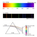 스펙트럼 이미지