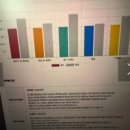 엔케이원어민잉글리쉬영어학원 | [노원영어회화]레오잉글리쉬 원어민 영어회화 학원에서 영어 배우고 있는 후기!