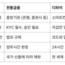 디파이 이미지