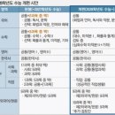 경기도 수원시 장안구 정자천로173번길 이미지
