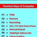 Function Keys of Coumputer 이미지