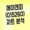 (주)에이엔피 이미지