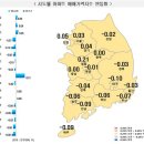 대전·충남 아파트값 약보합…세종만 상승세 유지~! 이미지