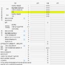 그 외 기타 숙박업 Daum카페