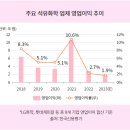 해저산업 이미지