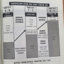 한양여인숙 이미지