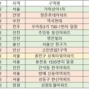 성원씨티주
