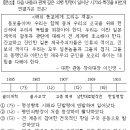 2013년도 법원행정직 한국사 22번 해설 : 정미의병(1907~1908)과 13도 창의군의 서울진공작전 이미지