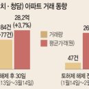 대치1-105 이미지