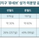 동백쥬네브부동산공인중개사사무소 이미지