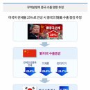 (삼성증권 리포트) 우리 증시 하락 원인 & 전망 이미지