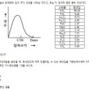 이암과 셰일이 중무늬의 말고 성분에도 차이가 있나요? (02년 11번 기출관련) 이미지