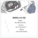 지프 체로키 5세대 후기형 사이드미러 수리 빠르고 확실한 해결 방법!
