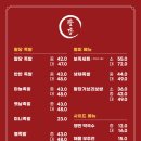 강남-201 | 강남구청 팔당족발 "내돈내산" 후기 :: 안성재맛집·살얼음생맥주