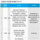 대원시큐어 이미지