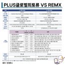 희토류 기업 MP, CRML, USAR, TMC 공부한 내용 공유합니다. 이미지