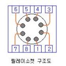 기초응용 시퀀스 _ 설명 3 : 릴레이와 타이머 [1.릴레이] 이미지