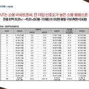 아현시티 이미지