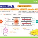 단체 식당 및 주방, 주상복합 건물내 음식가, 커피점 _원두 로스팅, 분진 가스발생작업장의 집진기 설치 이미지