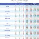 프로토 승부식 50회차 유로2016 슬로바키아 vs 잉글랜드 분석예상 및 자료 이미지