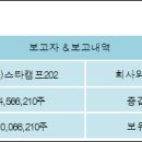 (주)스타캠프202 전자신문