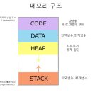 메모리 이미지