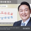 윤석열대통령 지지율 42.9% (리얼미터) 이미지