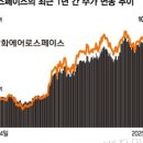 한국뉴스데이터