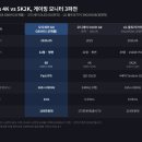글로벌소프트웨어트레이드 | 업계 최초 6K 게이밍 모니터, 오디세이 G8 G80HS vs 39GX950B 비교