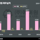 에이원가스 이미지