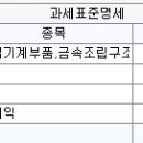 더존에서 부가세 마감시 과세표준명세서 입력빠졌다는 메세지가 떴는데요 이미지