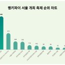 서울트렌드 이미지