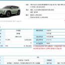 화이트에어솔루션 | [출고후기] 회사 차 지원 중단에서 기아 EV3 오너로! 고유가 시대 완벽한 반전 솔루션