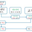 뉴센텀마트 이미지