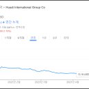 인터내셔널 티 컴퍼니 네이버블로그