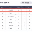 1등인력 | DB그룹 대학생 기업경영 체험스쿨 1등 후기