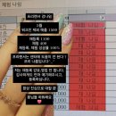 안양시 관악역 안양 웰피트니스 안양점 피티샵 / 오후 여자 프리랜서 모십니다! 이미지