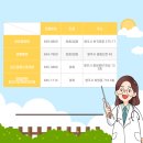 마음이편한정신과의원 이미지