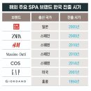 신성물산 | 다시 SPA 전성시대…20년 만에 달라진 지형도