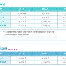 민락역1번출구 Daum카페