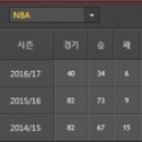 [NBA] 2017년 1월 17일 골든 스테이트 워리어스 vs 클리블랜드 캐벌리어스 ＜농구분석＞＜느바분석＞ 이미지