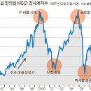 버블PC 네이버블로그