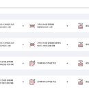 (주)우성이엔지 네이버블로그
